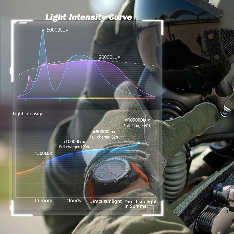 NORTH EDGE EVOQUE 2 Men Digital Military Watch Solar Power Environmental Men's Sport Wristwatch Luminous Watches Waterproof 50M